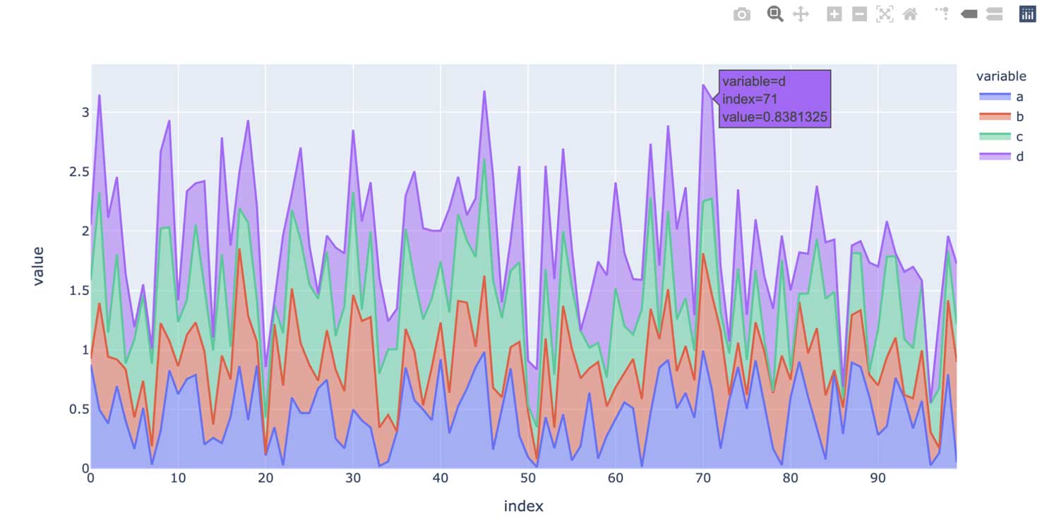 In contrast to pandas, pandas API on Spark uses plotly backend by default, which provides interactive charts.