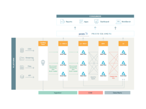 Large Scale ETL and Lakehouse Implementation at Asurion - The