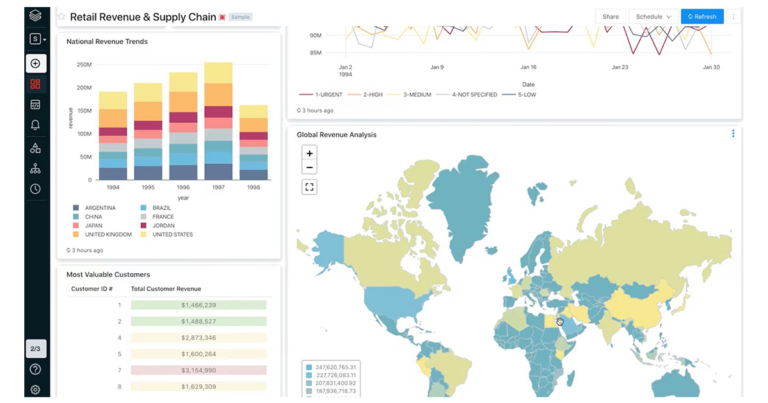 Databricks SQL: Delivering a Production SQL Development Experience on ...