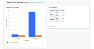 Databricks’ Open Source Genomics Toolkit Outperforms Leading Tools