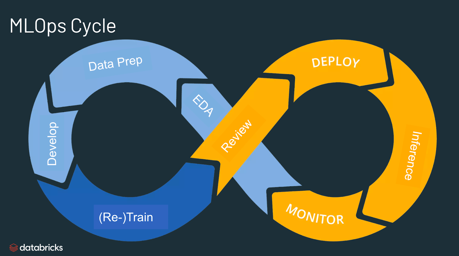 mlops-vs-devops-let-s-understand-the-differences-analytics-vidhya