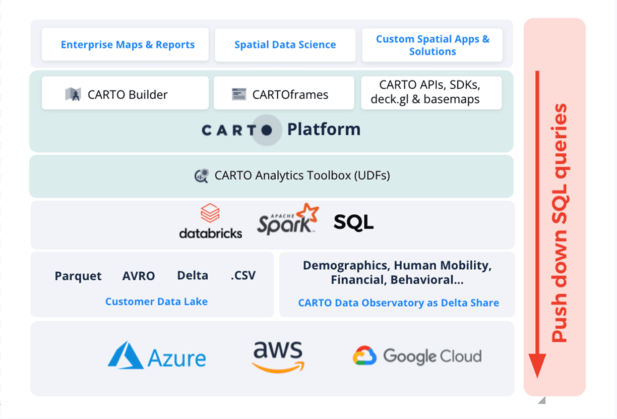 SQL Analyses - CARTO Documentation