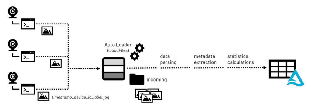 Typical computer image data processing workflow for incoming image files.
