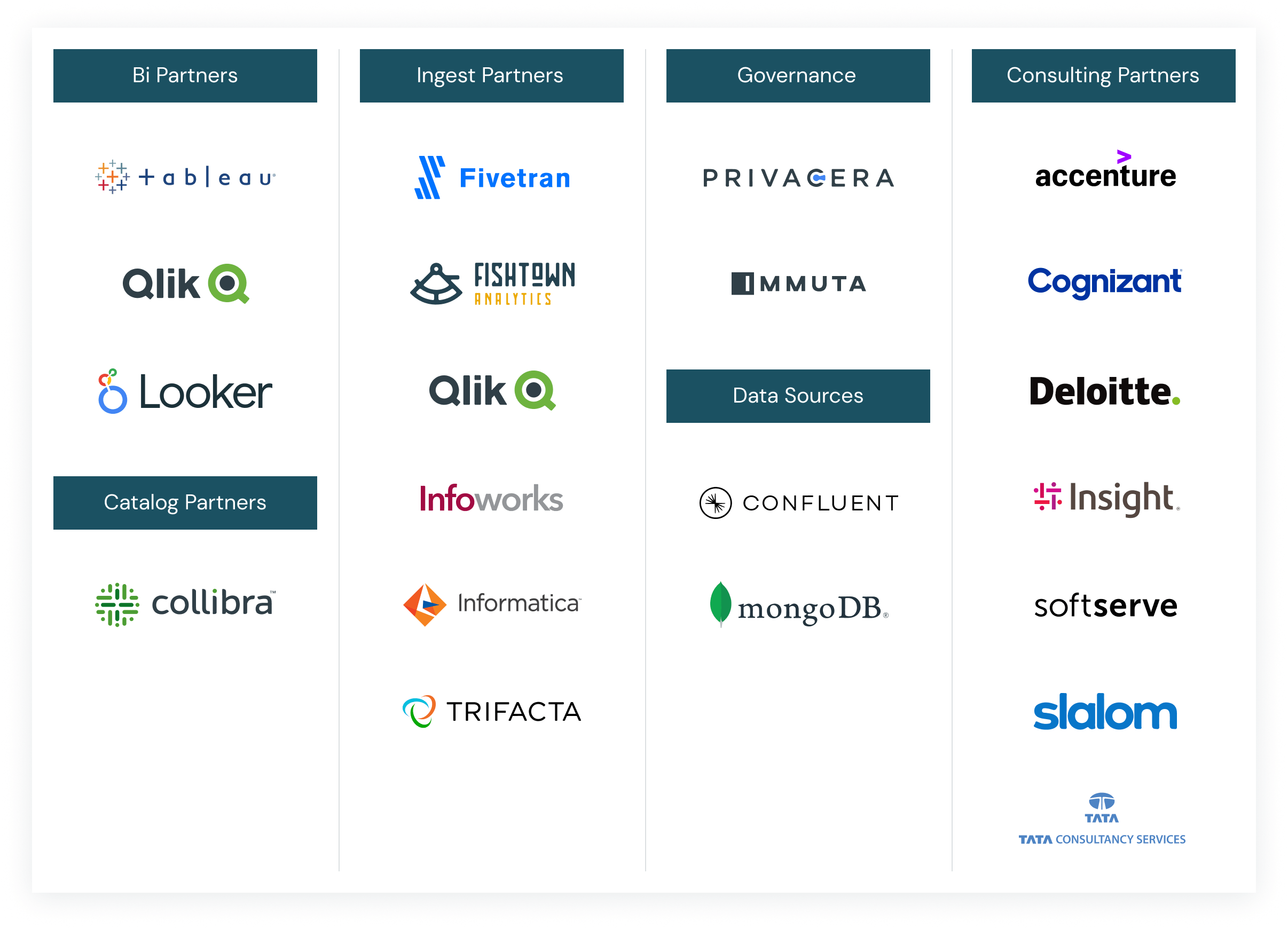 Databricks Google Cloud Platform (GCP) - Databricks