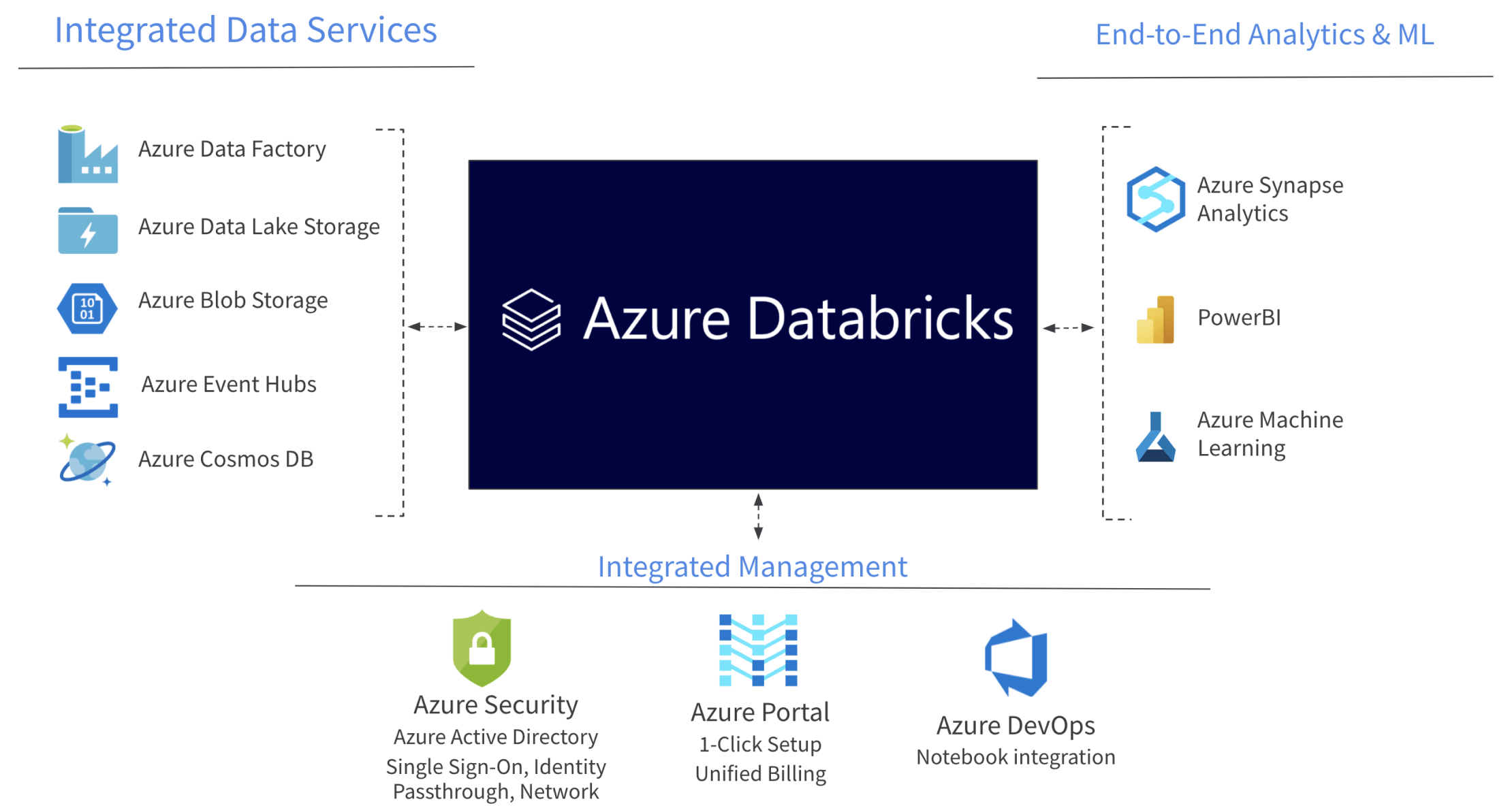 4-reasons-why-azure-databricks-may-be-in-your-future-agile-analytics