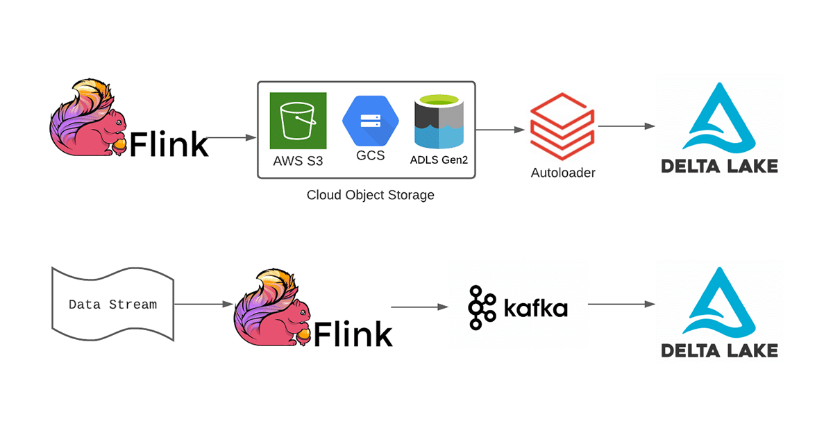 The best way to Incorporate Flink Datastreams into Your Lakehouse Structure
