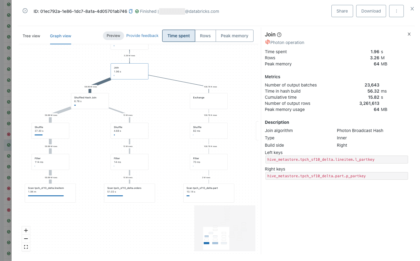 クエリプロファイルの Databricks SQL UI は、データベース管理者にとって使いやすいように特別に構築されています。