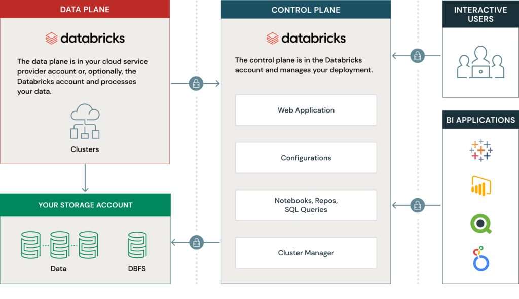 Security and Trust Center - Databricks