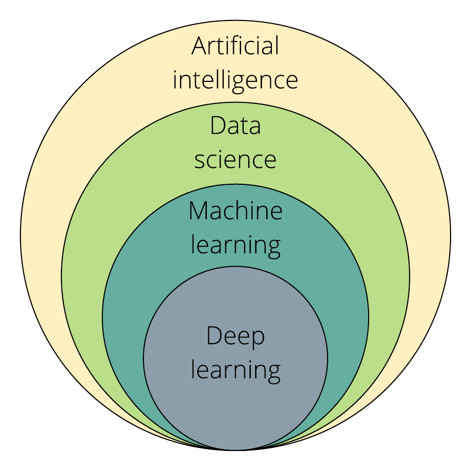 Introduction To Machine Learning Databricks