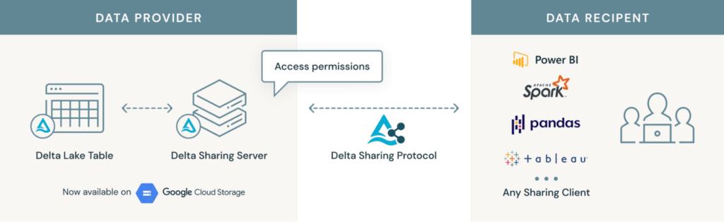 How to Extend Delta Sharing to Google Cloud Storage - The Databricks Blog