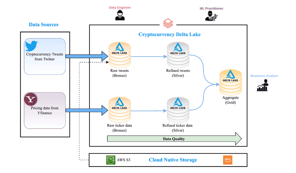 sentiment analysis for cryptocurrency