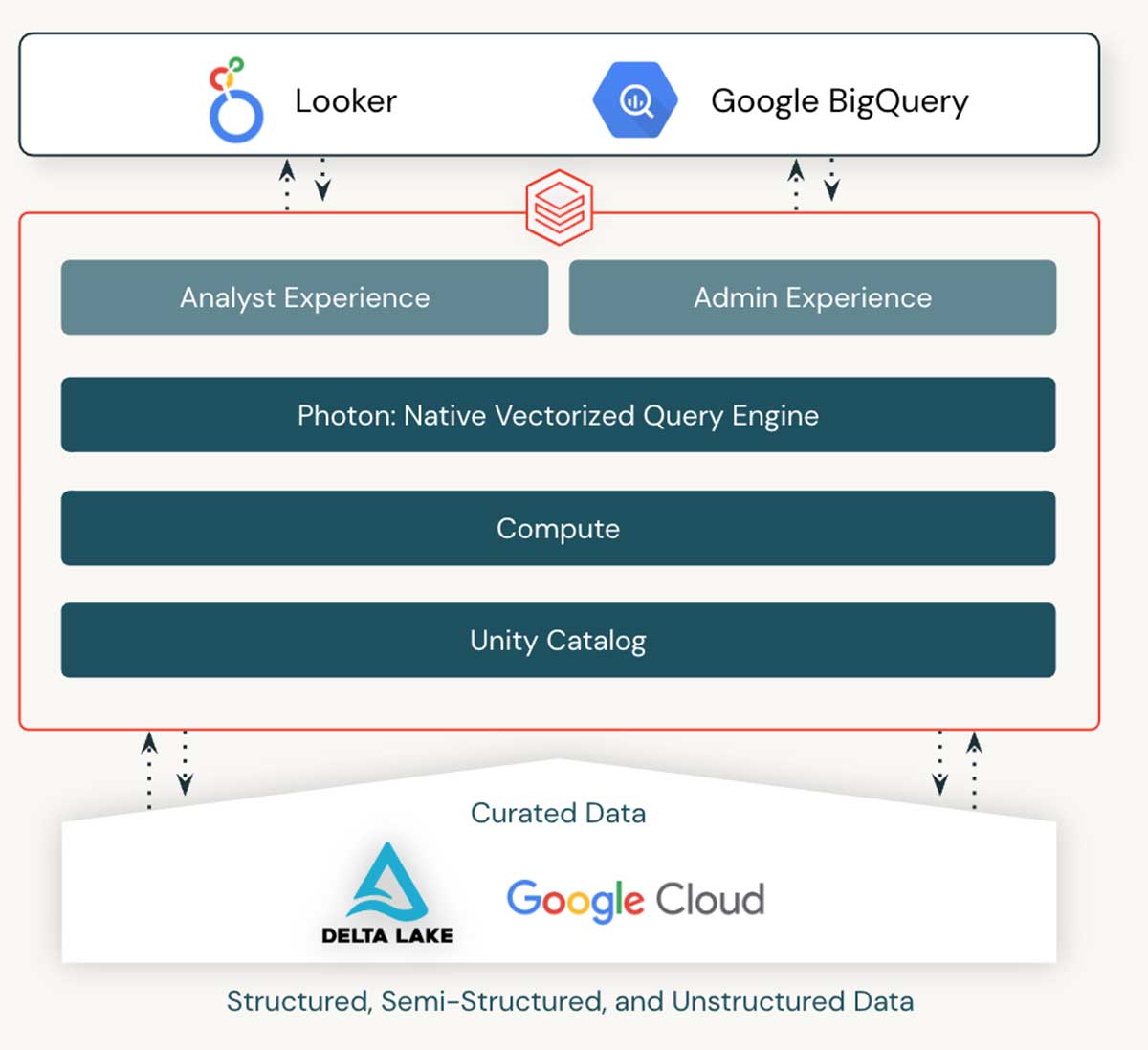 Databricks SQL Is now obtainable in public preview on Google Cloud