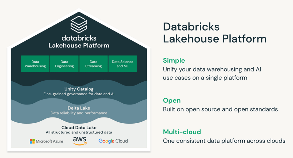 Day in the Life of a Databricks Customer Success Engineer - The ...