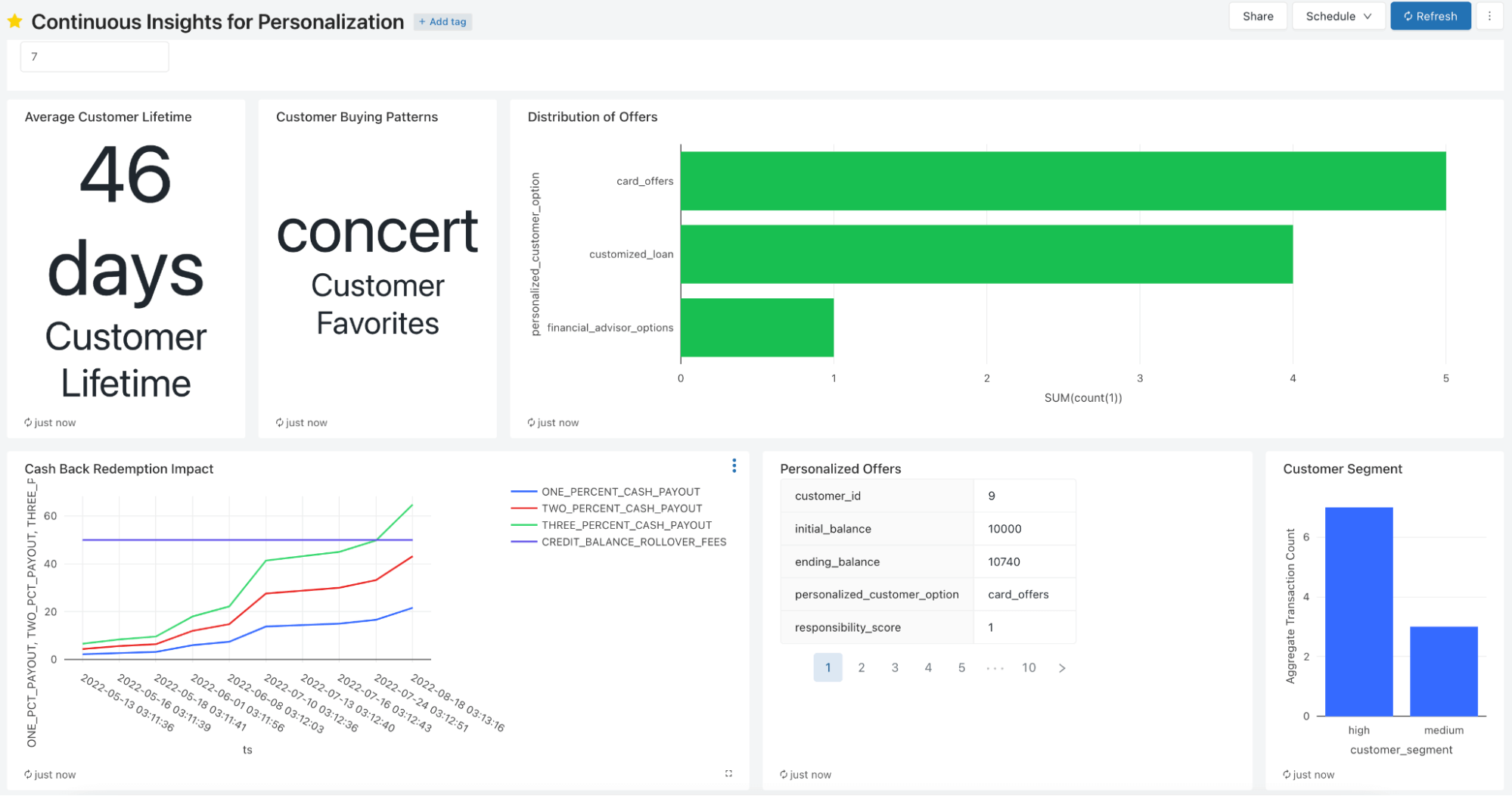 Streaming datasets for personalization