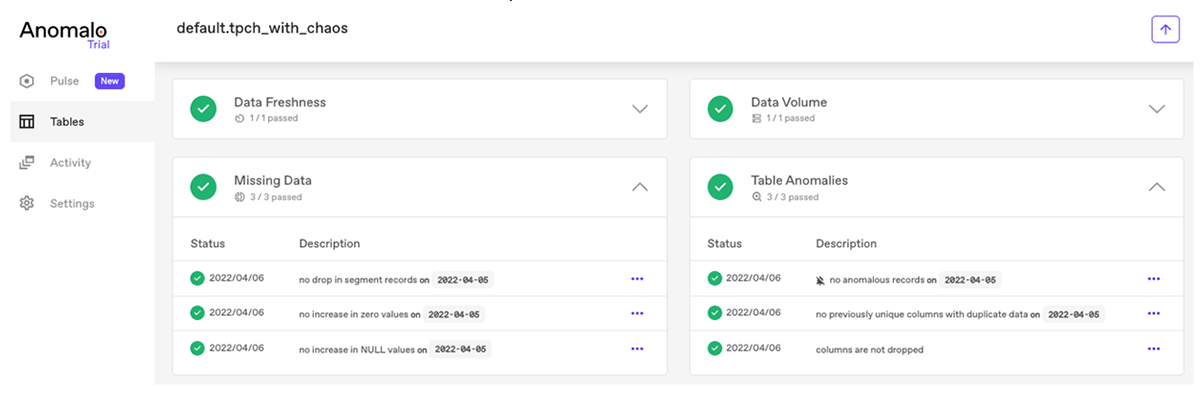 Once connected to Databricks, data teams can configure any table for Anomalo to automatically monitor for missing and anomalous data.