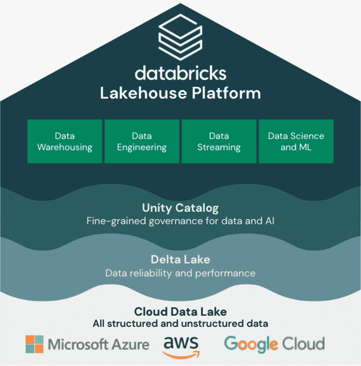 hadoop-databricks-7-qiita