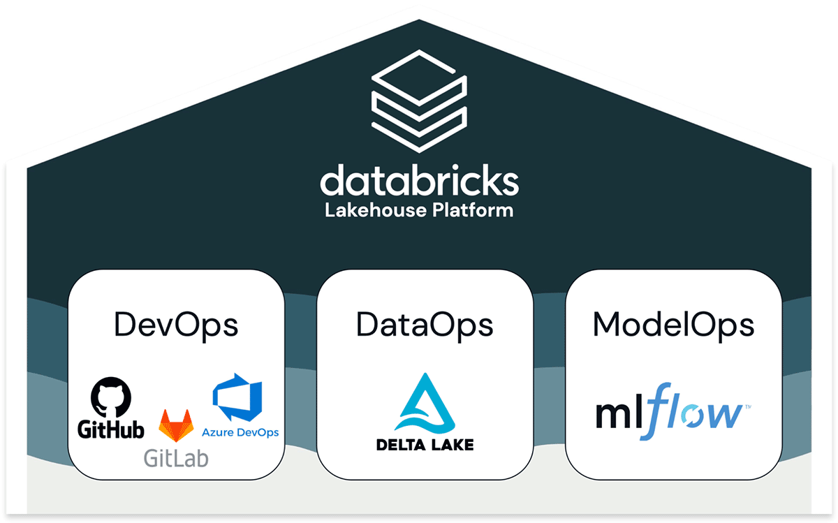 gcp data lakehouse