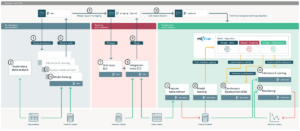 How to Architect MLOps on the Databricks Lakehouse - The Databricks Blog