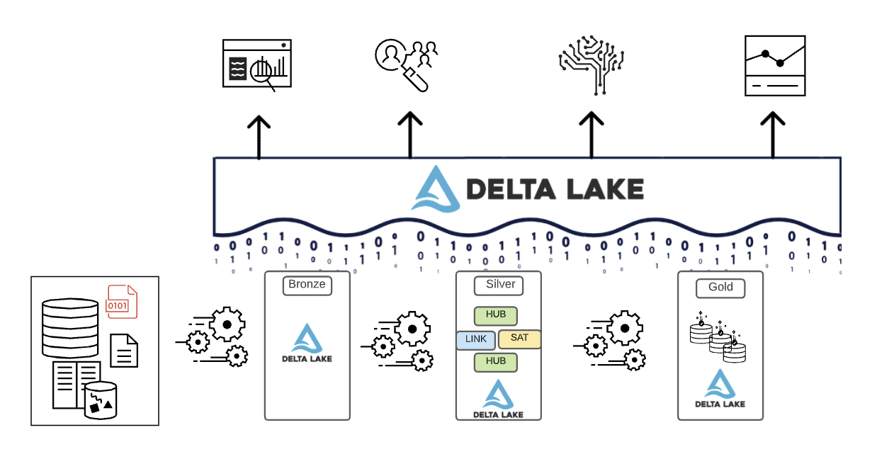 El paradigma de organización de datos de Lakehouse