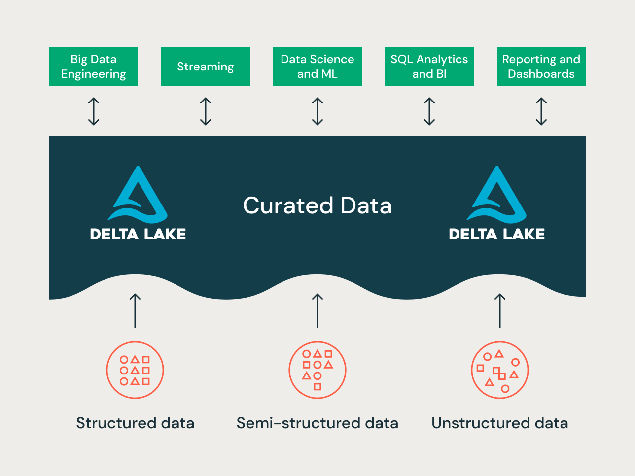 Data Warehousing Modeling Techniques And Their Implementation On The Databricks Lakehouse