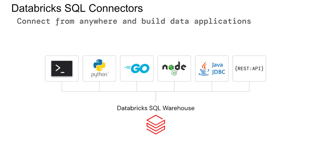 Connect From Anywhere to Databricks SQL