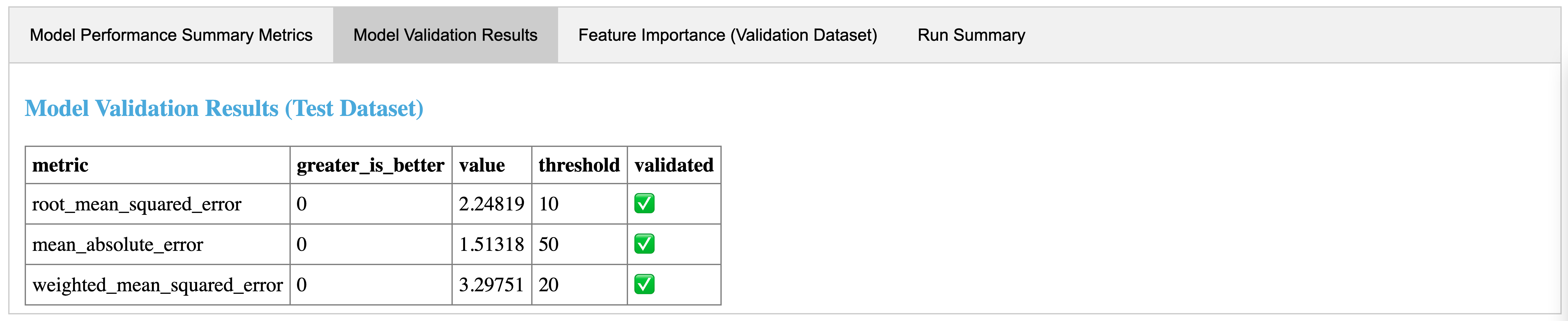 Step cards provides out-of-box visualization for debugging and troubleshooting