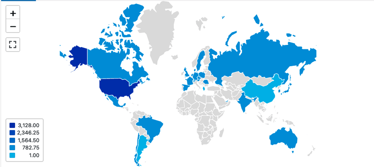 Example of current user logs on by Country
