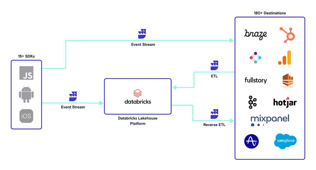 data lakehouse platform