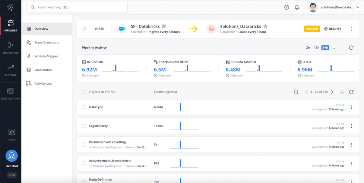 How Hevo Data and Databricks Partner to Automate Data Integration for