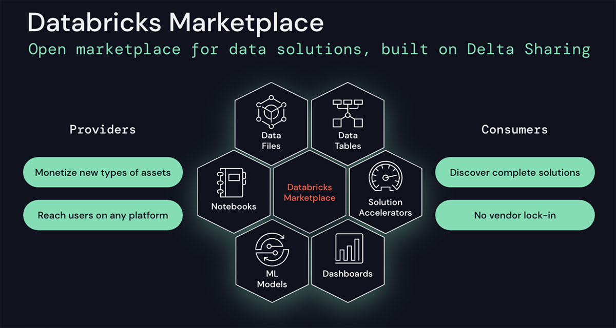 databricks.com